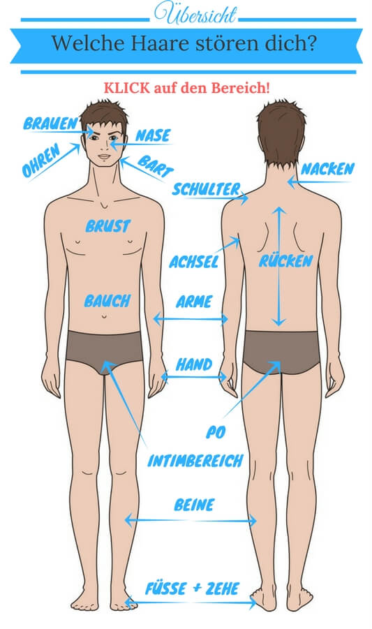 Ipl Gerate Fur Manner Alles Zur Dauerhaften Haarentfernung Test